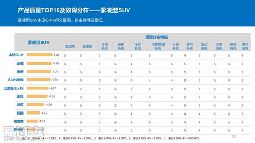 汽车音质高音调多少 汽车音质高音调多少