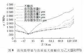 汽车啸叫频率多少正常 汽车啸叫频率多少正常
