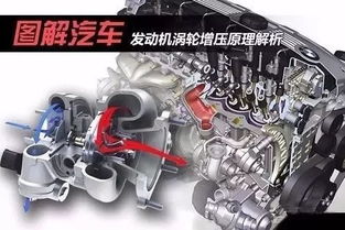 小汽车气缸压多少 小汽车气缸压多少