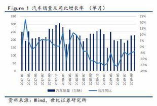 汽车分为多少种行业