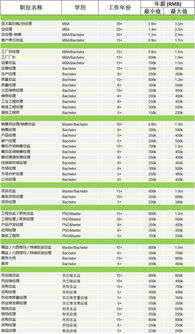 汽车分为多少种行业