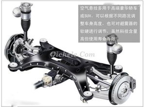 汽车悬架多少正常 汽车悬架多少正常