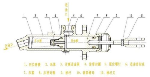 汽车刹车推力多少正常 汽车刹车推力多少正常