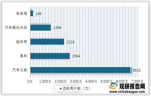 汽车之家活跃用户多少 汽车之家活跃用户多少