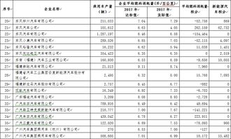 汽车燃料消耗多少能量 汽车燃料消耗多少能量