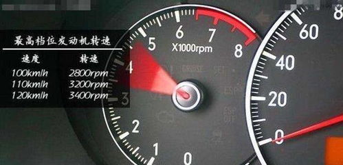 高速驾驶汽车转速多少 高速驾驶汽车转速多少