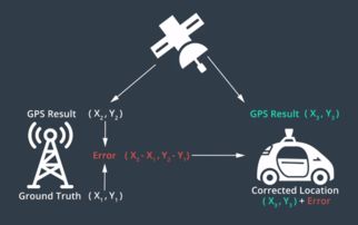 汽车磁场标准多少赫兹 汽车磁场标准多少赫兹
