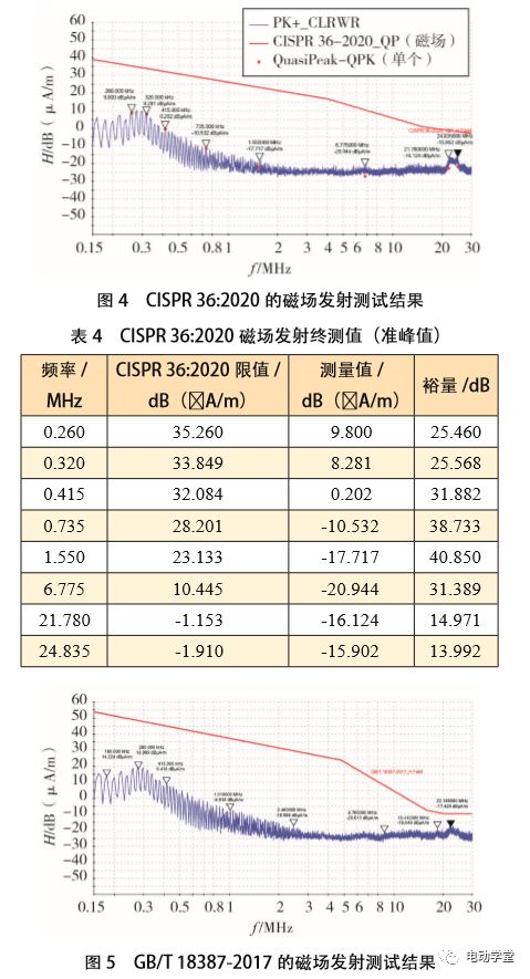 汽车磁场标准多少赫兹 汽车磁场标准多少赫兹
