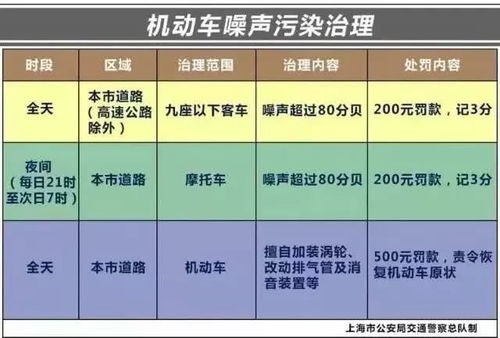 汽车噪音分贝多少 汽车噪音分贝多少
