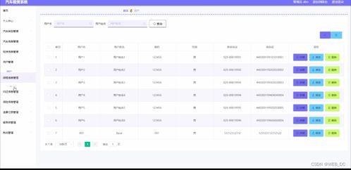 汽车仓管租金多少 汽车仓管租金多少