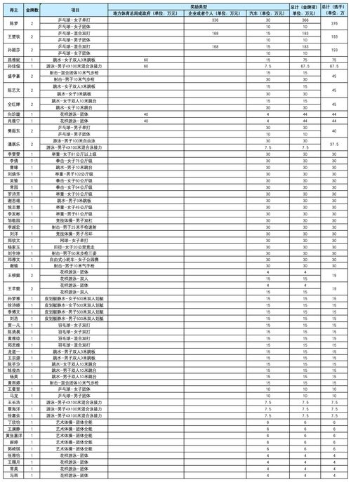 汽车争霸冠军奖金多少 汽车争霸冠军奖金多少