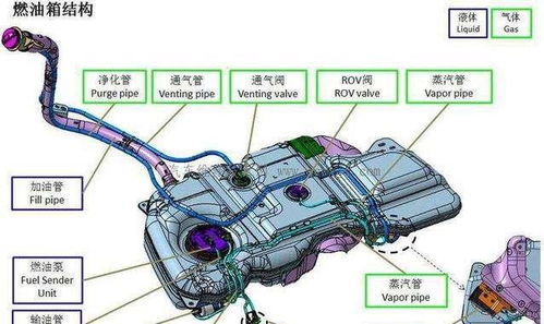 汽车油箱留油多少 汽车油箱留油多少
