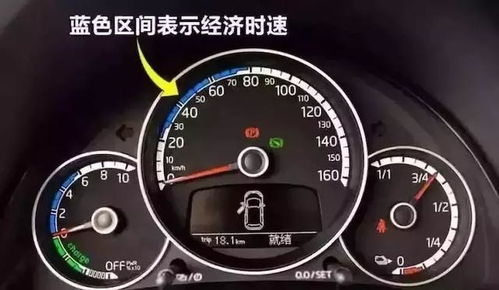 汽车时速60油耗多少 汽车时速60油耗多少