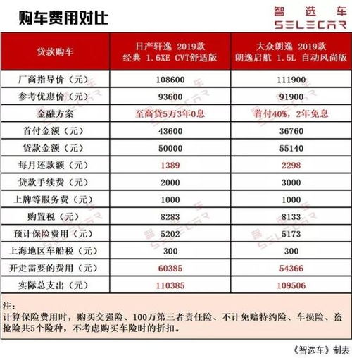 汽车保养每年要多少 汽车保养每年要多少