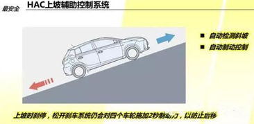 汽车坡度夹角多少合适 汽车坡度夹角多少合适