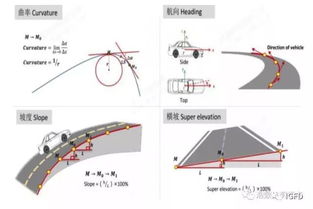 汽车坡度夹角多少合适 汽车坡度夹角多少合适