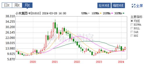 小米汽车发行多少股票 小米汽车发行多少股票