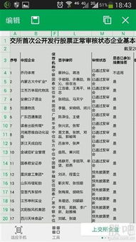 汽车审核多少时间 汽车审核多少时间