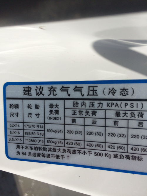 汽车压力等于多少psi 汽车压力等于多少psi