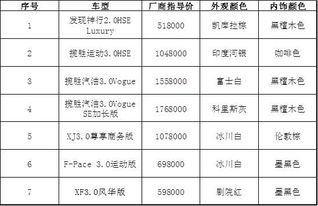 南昌汽车销售工资多少 南昌汽车销售工资多少