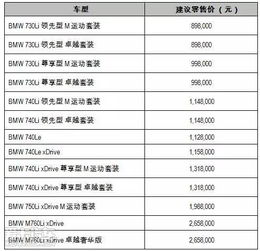 南昌汽车销售工资多少 南昌汽车销售工资多少