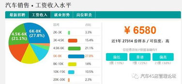 温哥华汽车销售月薪多少 温哥华汽车销售月薪多少