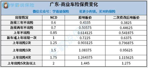 汽车NCD系数是多少 汽车NCD系数是多少