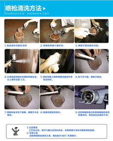 汽车喷漆雾化调多少 汽车喷漆雾化调多少