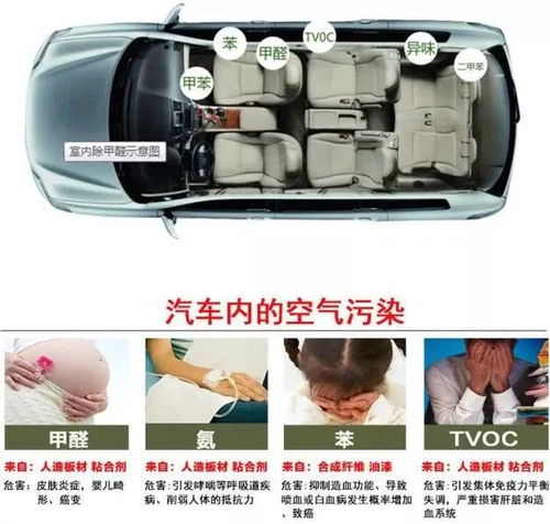 汽车喷雾多少合适用 汽车喷雾多少合适用