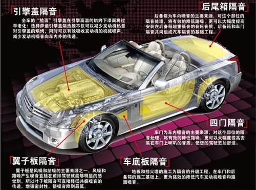 edm汽车隔音价格多少