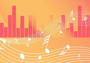 汽车音乐分多少类 汽车音乐分多少类