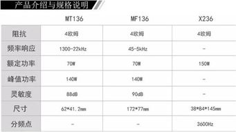 汽车音乐分多少类 汽车音乐分多少类