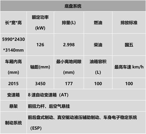 汽车风阻多少码
