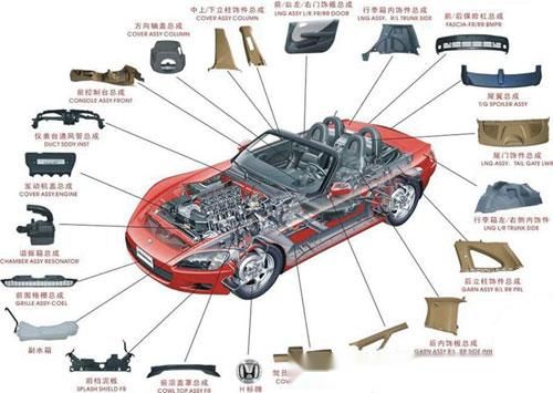 汽车多少配件组成的 汽车多少配件组成的