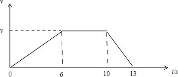 汽车的匀速是多少 汽车的匀速是多少