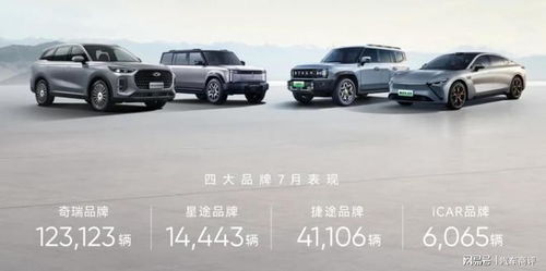 蔚蓝汽车月销量多少 蔚蓝汽车月销量多少