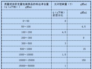 汽车过磅误差是多少