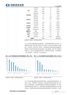 汽车需要多少锂电量 汽车需要多少锂电量