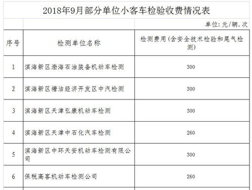 广州检测汽车收费多少 广州检测汽车收费多少