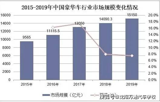 学汽车工资多少 学汽车工资多少