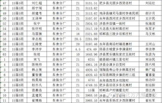 学汽车工资多少 学汽车工资多少