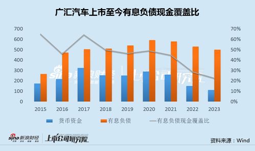 广汇汽车融资多少 广汇汽车融资多少