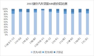 按揭汽车金融利息多少 按揭汽车金融利息多少