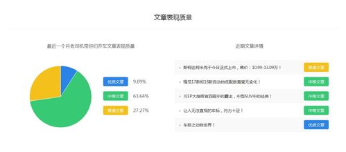 汽车司机月收入多少 汽车司机月收入多少