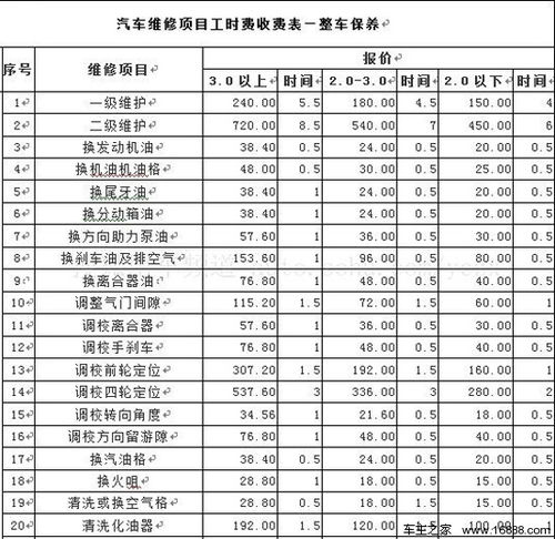 汽车维修需要多少工时