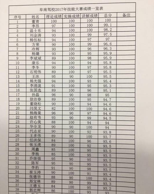 市区汽车教练工资多少 市区汽车教练工资多少