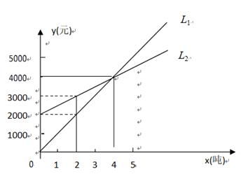 汽车油箱剩余多少升 汽车油箱剩余多少升