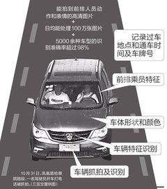 汽车违章多少会被锁定 汽车违章多少会被锁定
