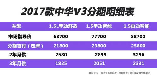 汽车贷款年息多少 汽车贷款年息多少