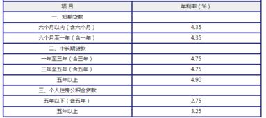 汽车质押贷利息多少 汽车质押贷利息多少